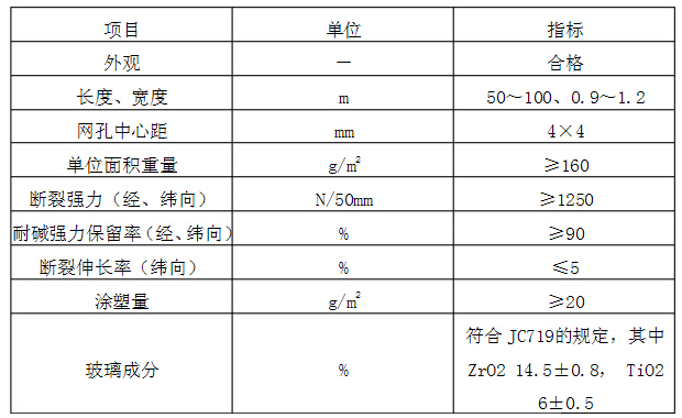 网格布的性能指标